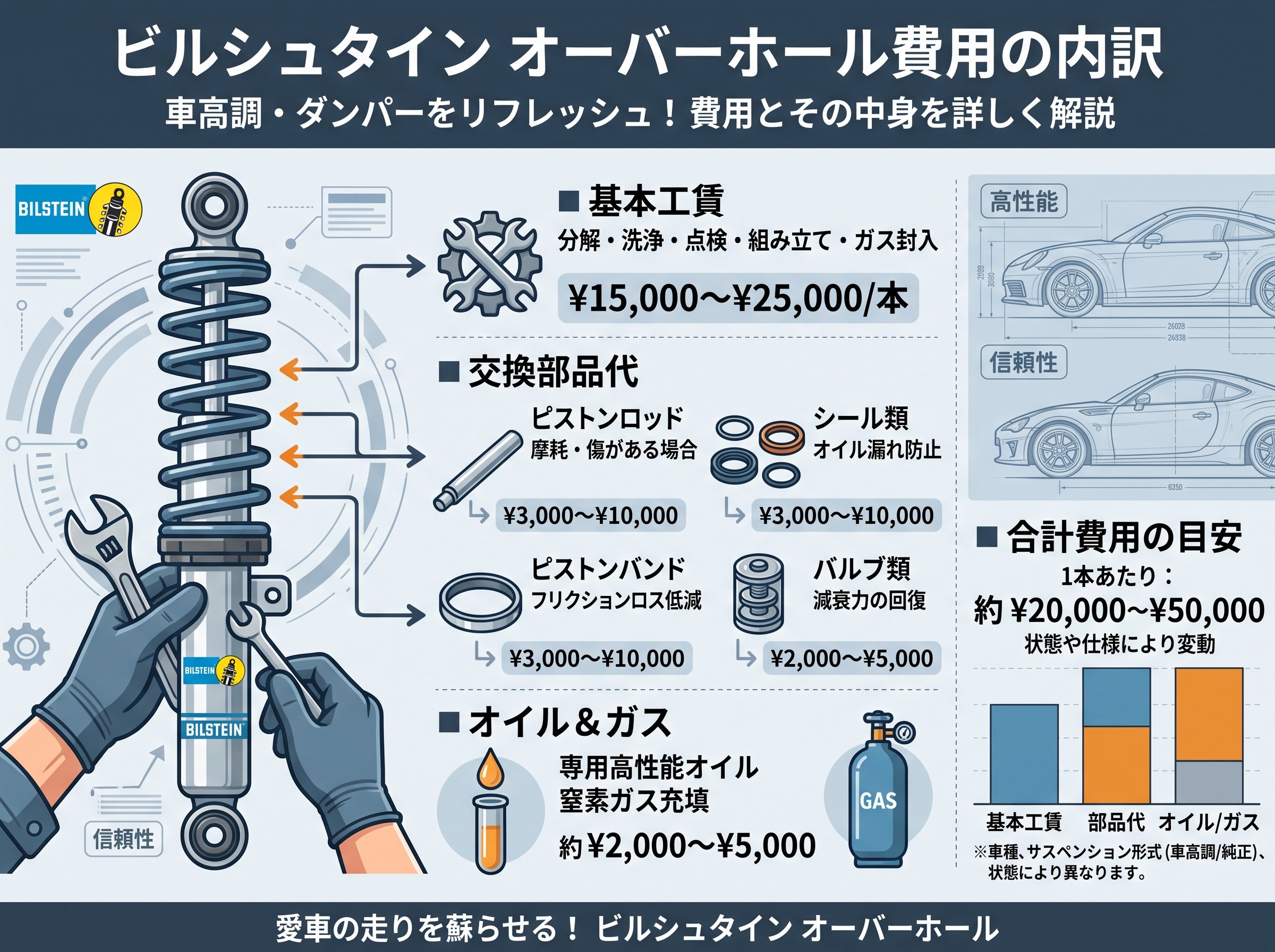 ビルシュタイン オーバーホール費用の内訳