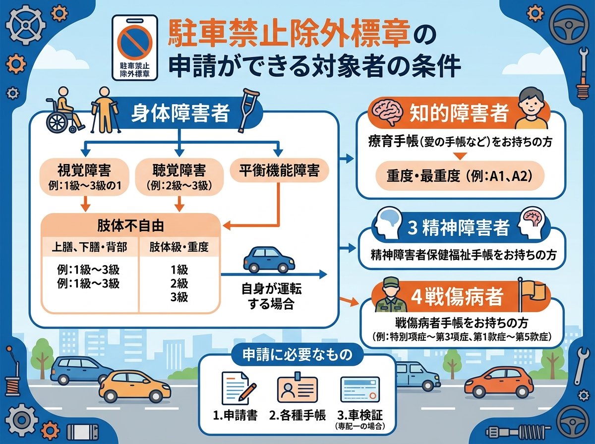 駐車禁止除外標章の申請ができる対象者の条件とは