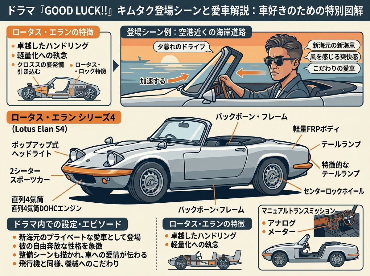 グッドラック車キムタクドラマでの登場シーン