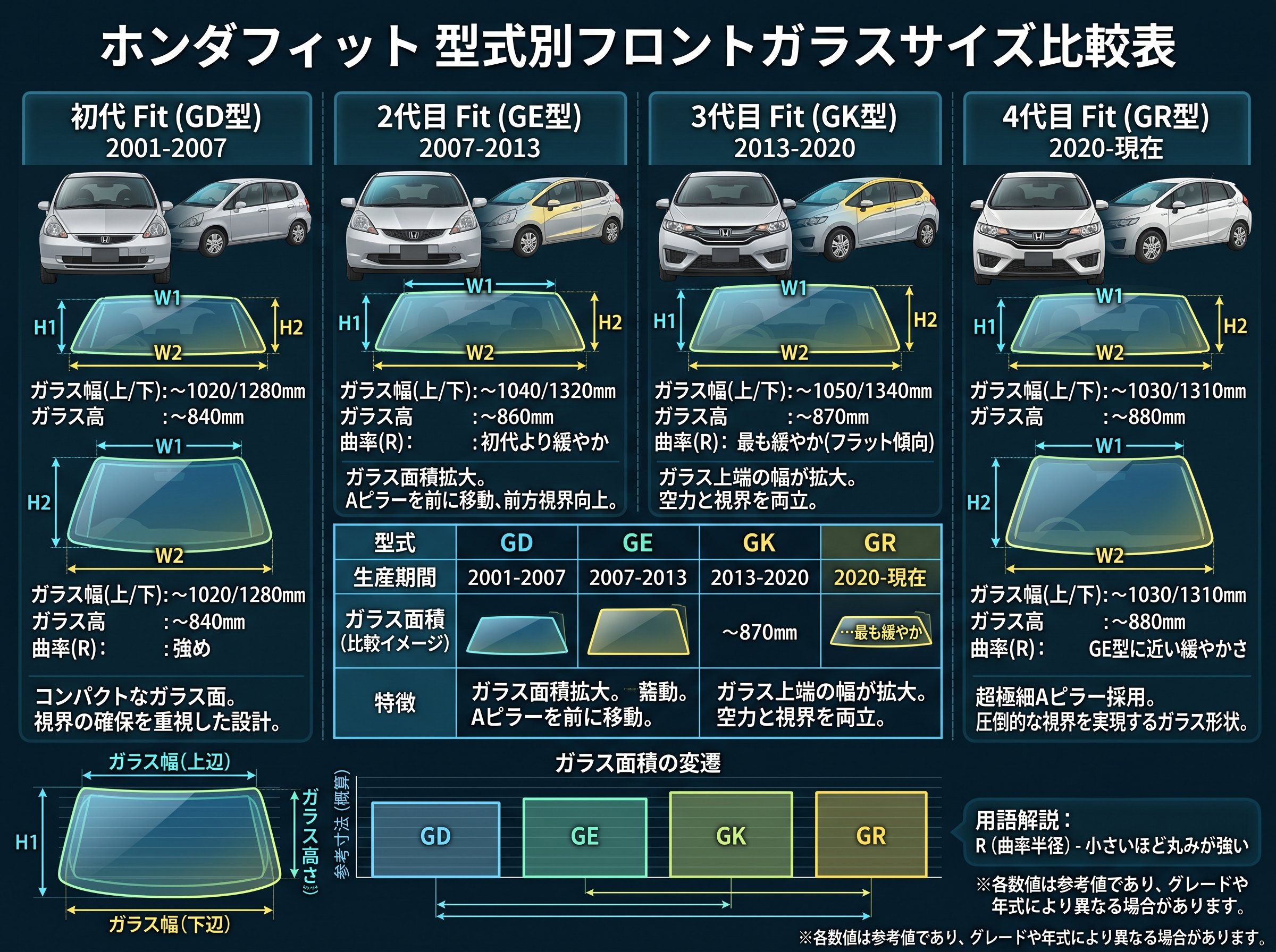 ホンダフィット型式別フロントガラスサイズ比較表