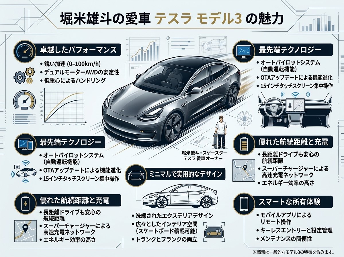 堀米雄斗の愛車テスラモデル3の魅力