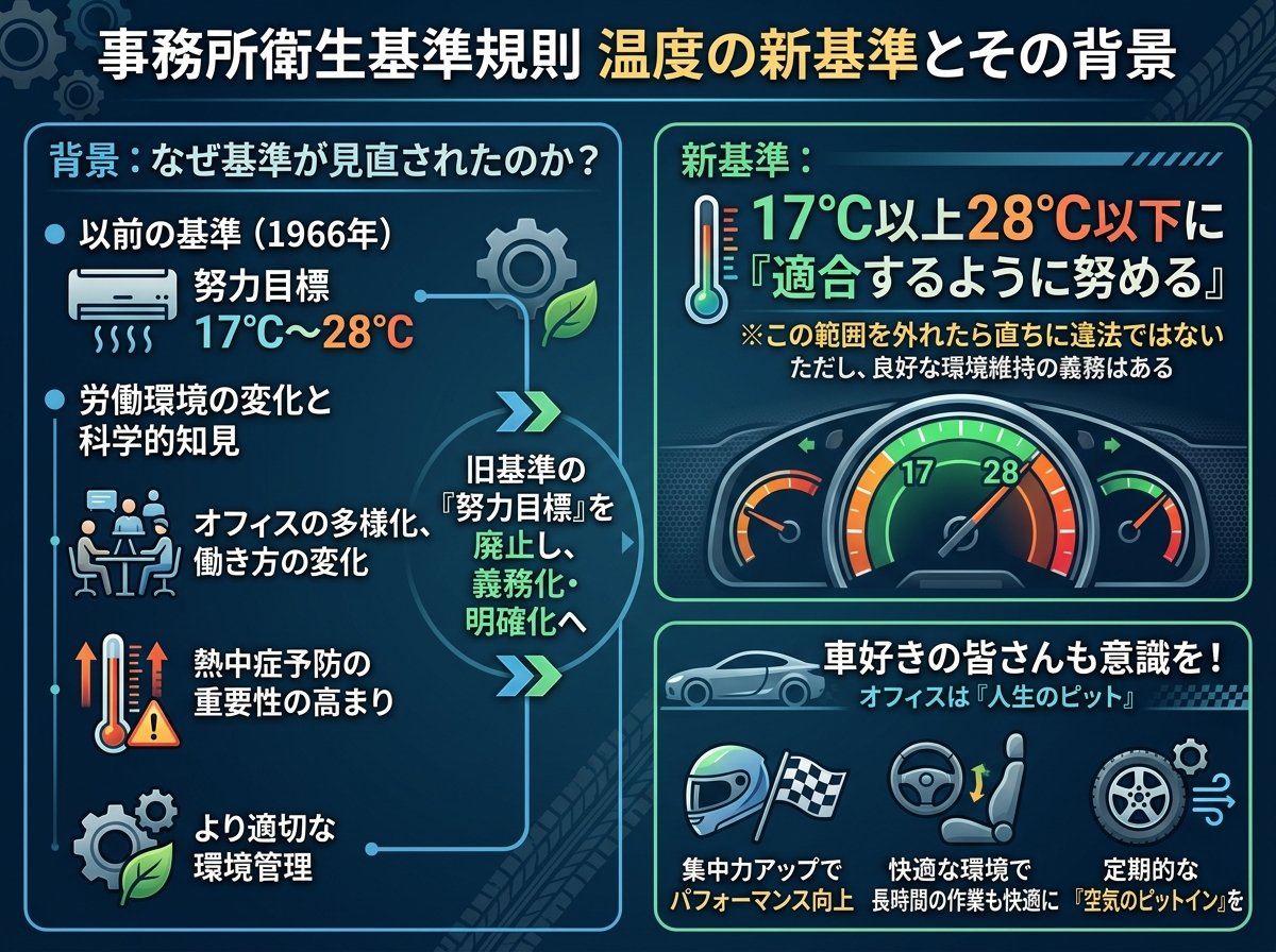 事務所衛生基準規則 温度の新基準とその背景
