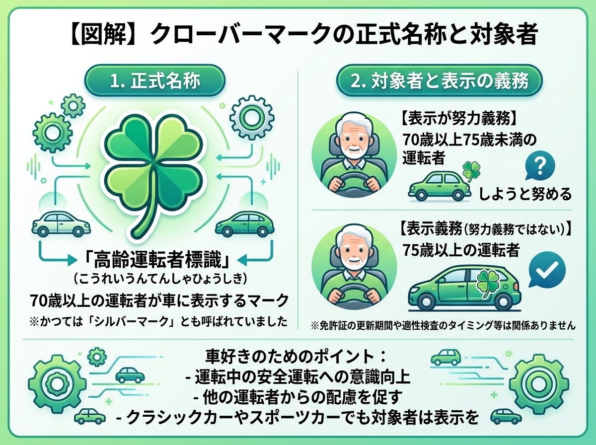 クローバーマークの正式名称と対象者