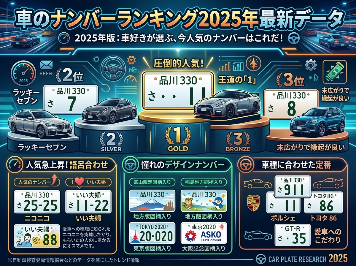 車のナンバーランキング2025年最新データ