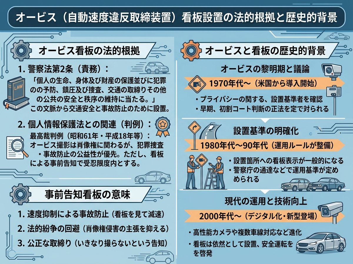 オービス看板設置の法的根拠と歴史的背景