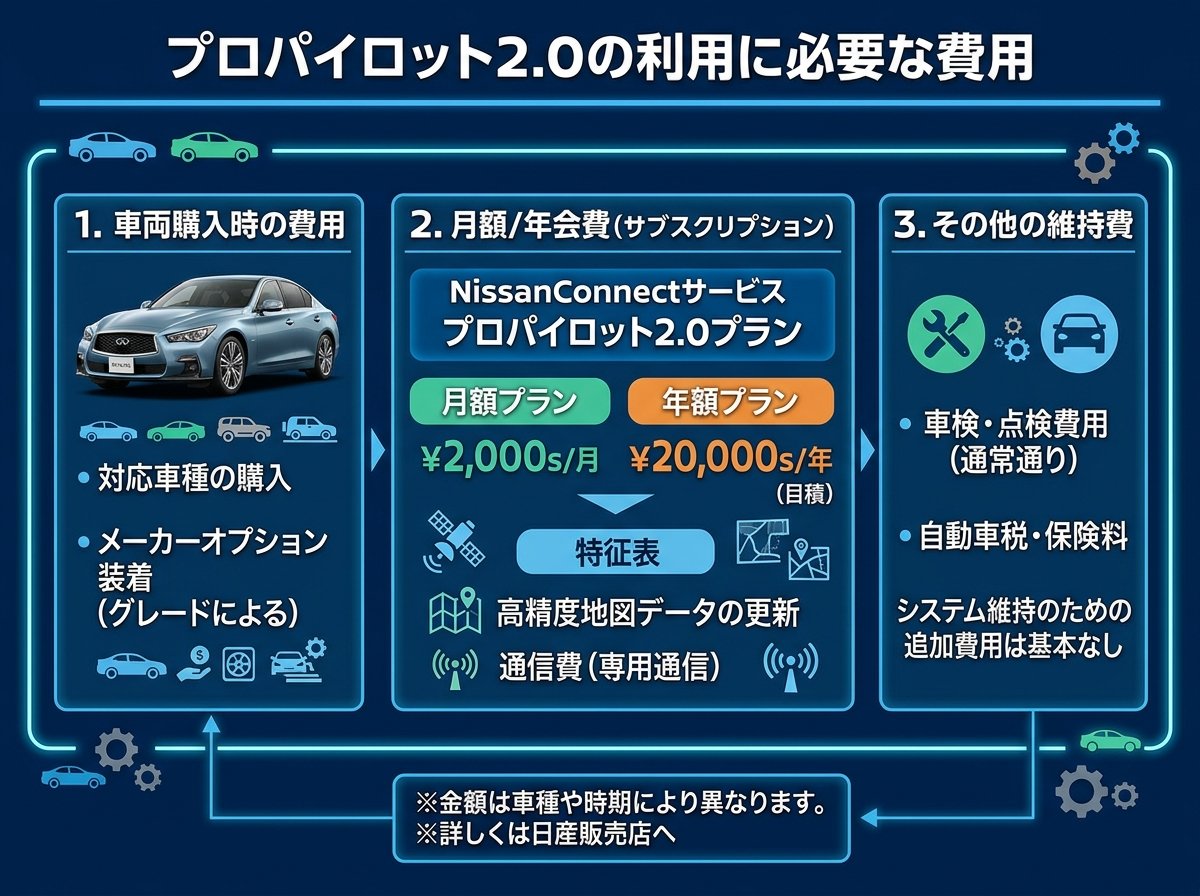 プロパイロット2.0の利用に必要な費用