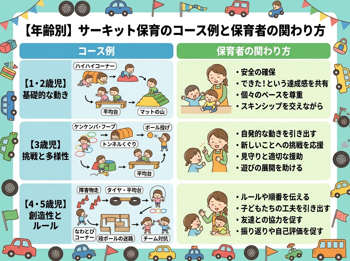 【年齢別】サーキット保育のコース例と保育者の関わり方
