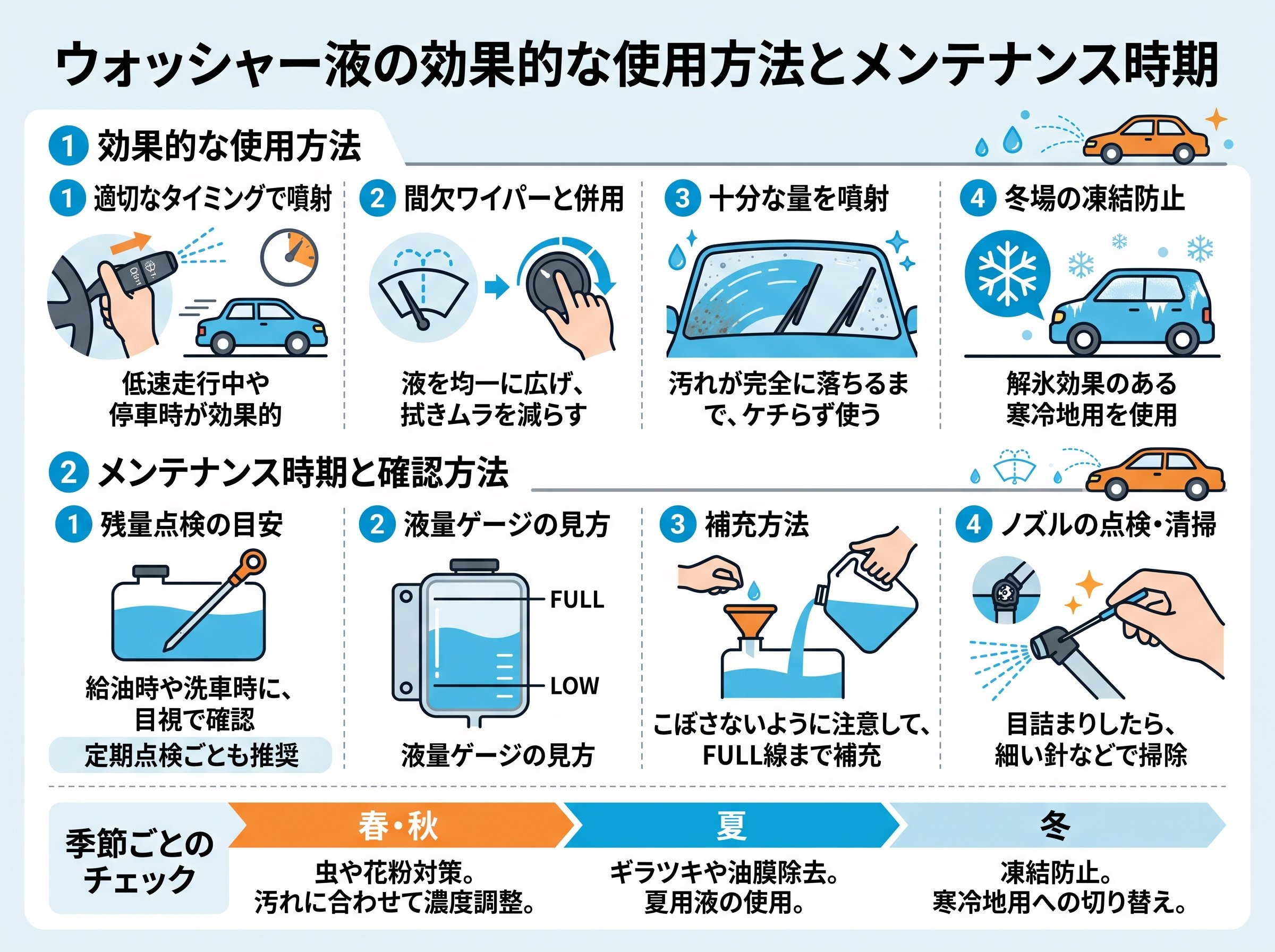 ウォッシャー液の効果的な使用方法とメンテナンス時期