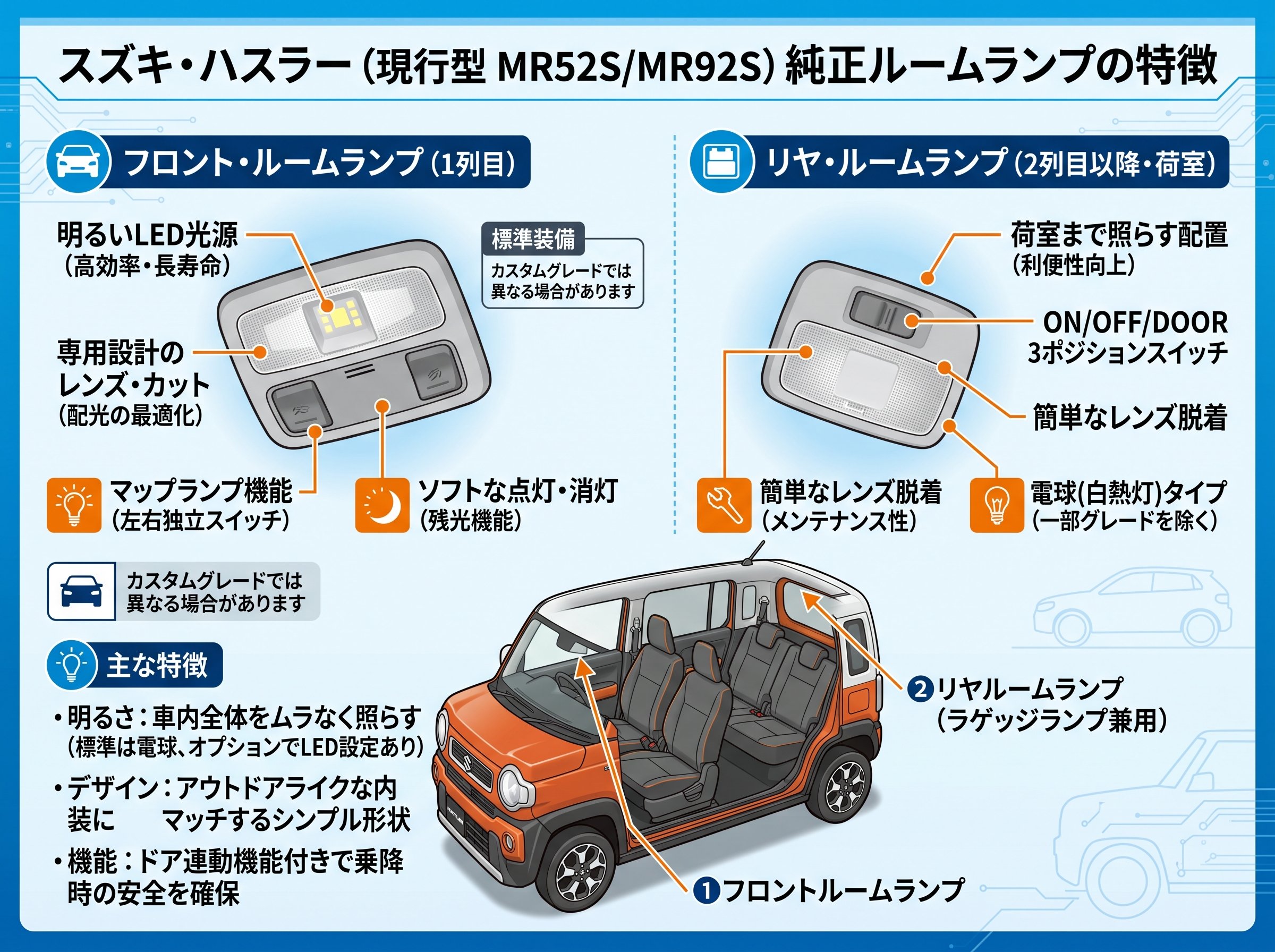 ハスラーの純正ルームランプの特徴