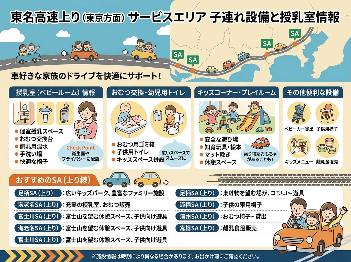 東名高速上りサービスエリア子連れ設備と授乳室情報