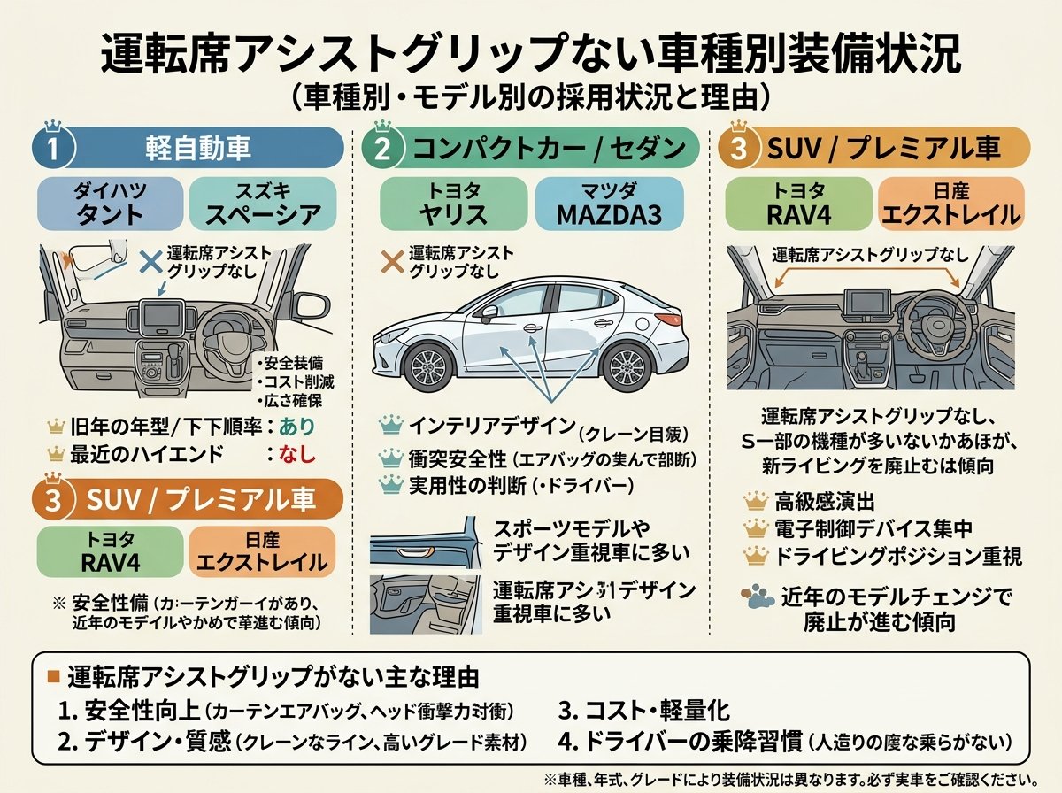 運転席アシストグリップない車種別装備状況