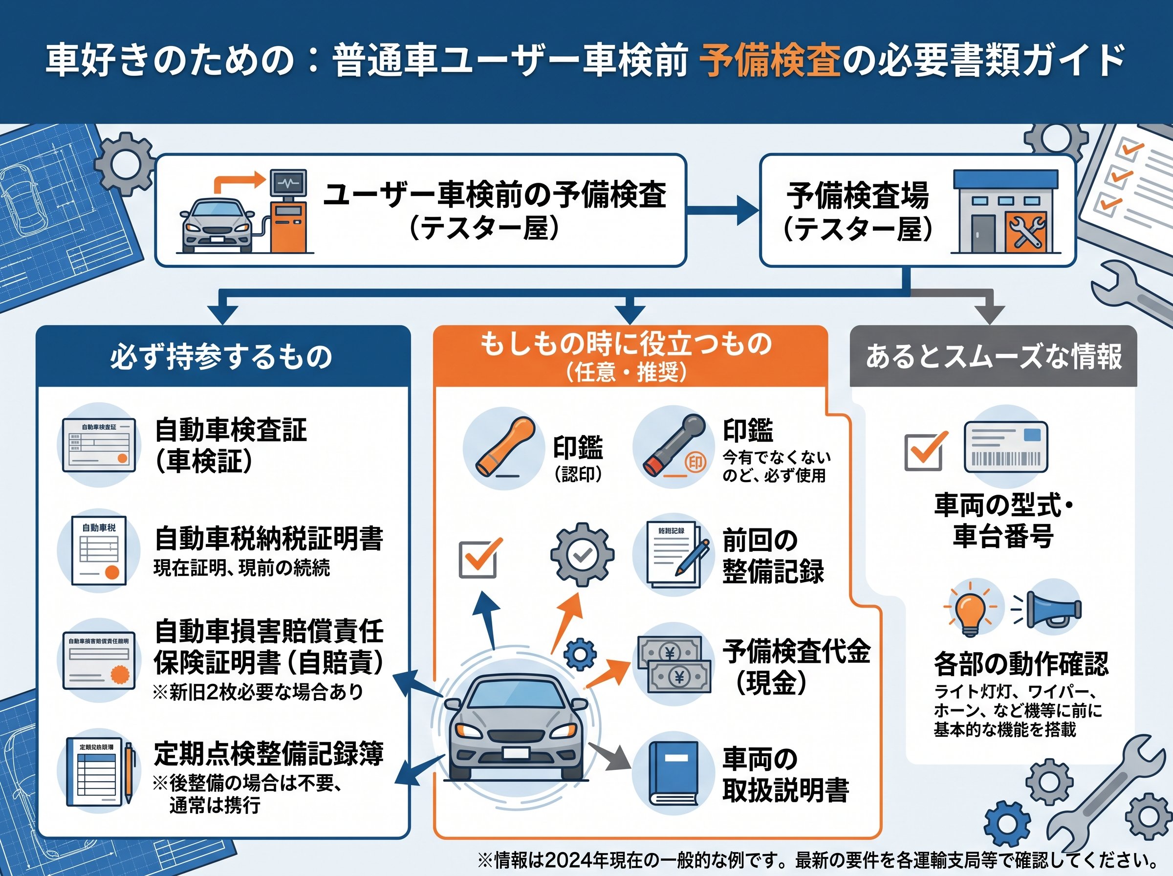 普通車でユーザー車検前の予備検査に必要な書類